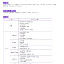 미용사(네일) 자격증 실기 이미지