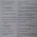 히긴스