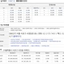 서초대로58길 30 이미지