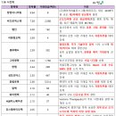 에스제이바이오 이미지