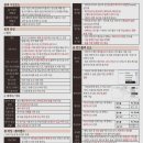 컴퓨터&스마트폰 기초 완전정복 | 한방에 컴활 끝내기 컴퓨터 활용 능력시험 1급 핵심 요약노트 완전정복