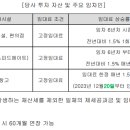 청라물류주식회사