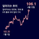 중동전쟁우려..기름값 100달러 넘을것 이미지