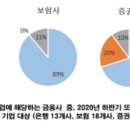 한국FPSB "은행 92%가 금융전문 자격증 보유자 우대" 이미지