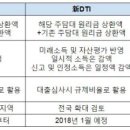 재건축 초과이익 환수제 등 2018년 부동산시장 5대 악재 리스크와 영향-신 DTI 도입 대출규제, 금리인상, 양도소득세, 재건축 초과이익환수제, 아파트 입주물량 이미지