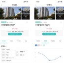 논현2단지범마을 이미지
