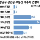 강남-278 이미지