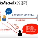 리플렉티드 이미지