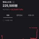 실시간) NC소프트 주가 ㄷㄷㄷㄷㄷㄷ 이미지