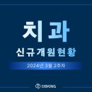 경남치과의원 이미지