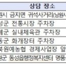 충주서민금융 통합지원센터 이미지