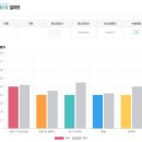 데이롱 카페 별양중심상가점 | 과천 영어회화] 승무원 면접 영어, 독학 대신 ‘투멘토잉글리쉬 과천점’ 선택한 이유 (feat. 레벨업 후기)