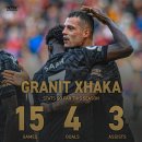 [22/23 EPL 11R 분석] 아스날(A)v사우스햄튼 - 경기분석(스탯/기록)