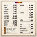 만석갈비 | 평일에도 만석인 갈비집! 설반 후기