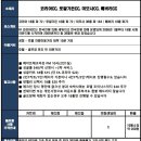 [필리핀] 클락 골프 3박5일 54홀 헤베아리조트 구정연휴 특특가!! 이미지