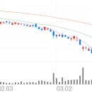 11545-03-23-03 조선비즈