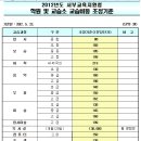 뮤엠영어마포영어교습소 이미지