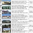 간이역 네이버블로그
