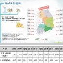 20년 넘은 노후관 40.2%…하수처리비용 10년 새 70% 급증 이미지