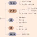 희명병원 주변 이미지