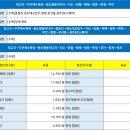 청계 버스터미널(정류장) 이미지