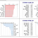 장일산업(주) 이미지