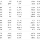 진양교역 이미지