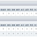 원당구장 이미지