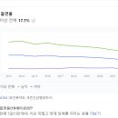 우리나라 흡연율이 17%밖에안되네 이미지