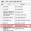 부동산스케치합동공인중개사사무소 이미지