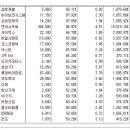 [2017년 7월 24일 월 - 모닝증시핵심 매일체크] (매일 아침 5분, 주식시장의 핵심 정보와 흐름 파악하기 - 흐름을 알아야 기회를 놓치지 않습니다 !!!) 이미지