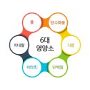 (유)포라이프리서치코리아 이미지
