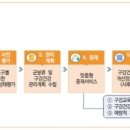 아리랑관리 이미지