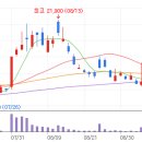 지에스칼텍스(주) 해운주유소 이미지