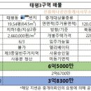신하나공인중개사사무소 이미지