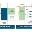 검단신도시한신더휴어반파크 - 1285 | 검단신도시한신더휴어반파크