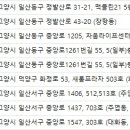자이언성형외과의원