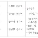 노점 및 유사 이동 소매업 네이버블로그