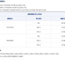 대왕 행정사사무소 이미지