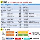 대한산업보건협회 경기북부의원 이미지