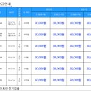 원탑농원 이미지
