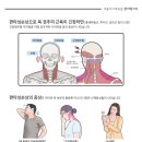 경희늘해랑한의원 이미지