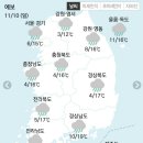 11월10일 일요일 간추린 뉴스와날씨 이미지