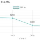 선양유치원 네이버블로그