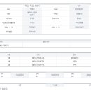 해남읍사무소 이미지