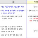 힐베르트수학학원 이미지