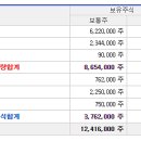 와이엠텍㈜ 이미지