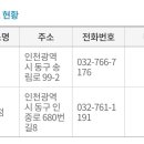 새마을금고 동구 본점 이미지