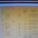 오육회 이미지
