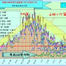 코로나19 발생현황 [2월 11일(목요일) 현재] 이미지